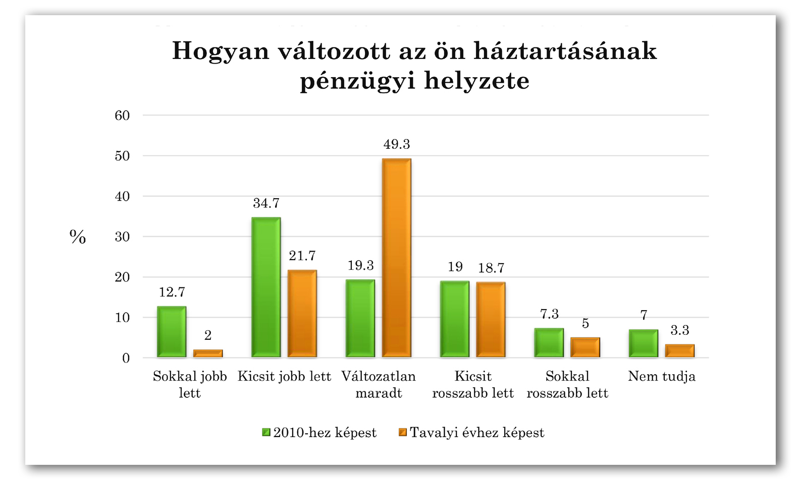 SSZA közvélemény-kutatás 2021-1 Diagram 1-1