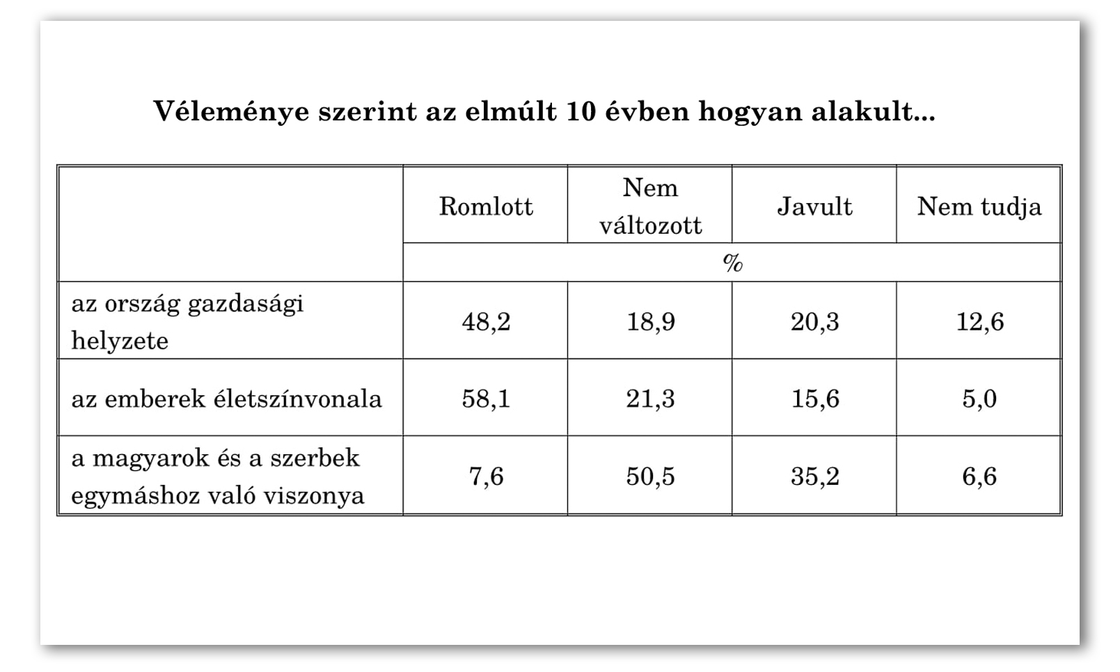 SSZA közvélemény-kutatás 2021-1 Táblázat 1-1