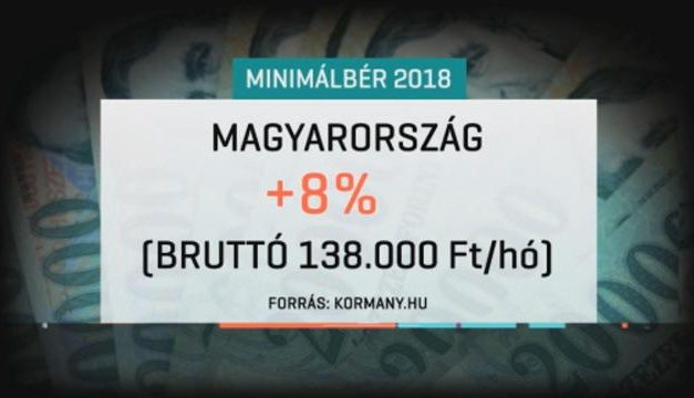 Növekszik a minimálbér Magyarországon