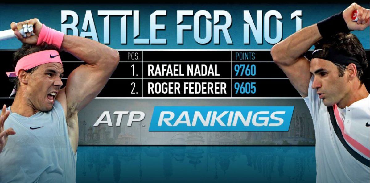 Federer 155 pontra van Nadaltól – Györe a 88. helyen áll