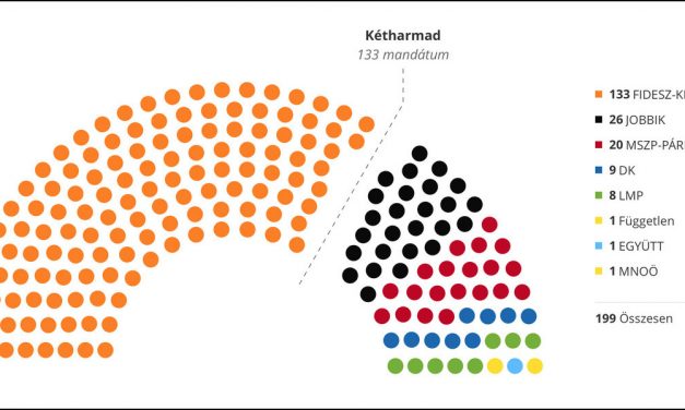 <span class="entry-title-primary">Kétharmad, a tű fokán át</span> <span class="entry-subtitle">Kis magyar adok-kapok: Ismét a határon túli magyaroktól kaphat teljhatalmat Orbán Viktor</span>