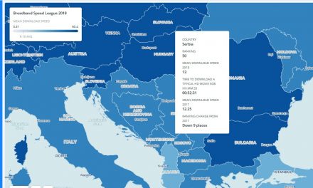 Magyarországon villámgyors az internet, de Szerbiában sem rossz