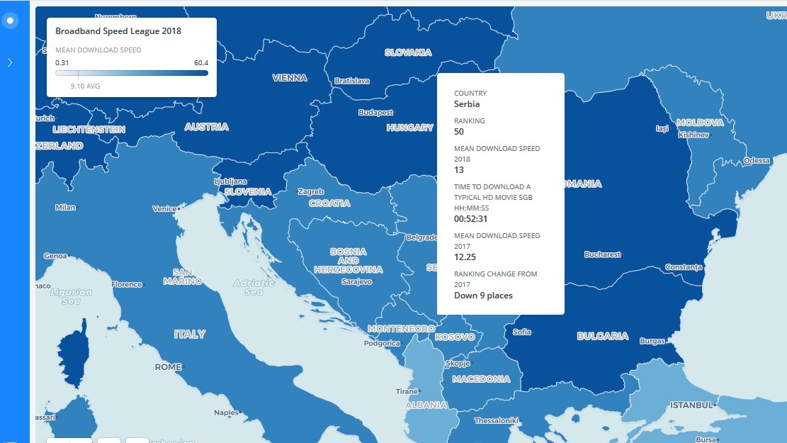 Magyarországon villámgyors az internet, de Szerbiában sem rossz