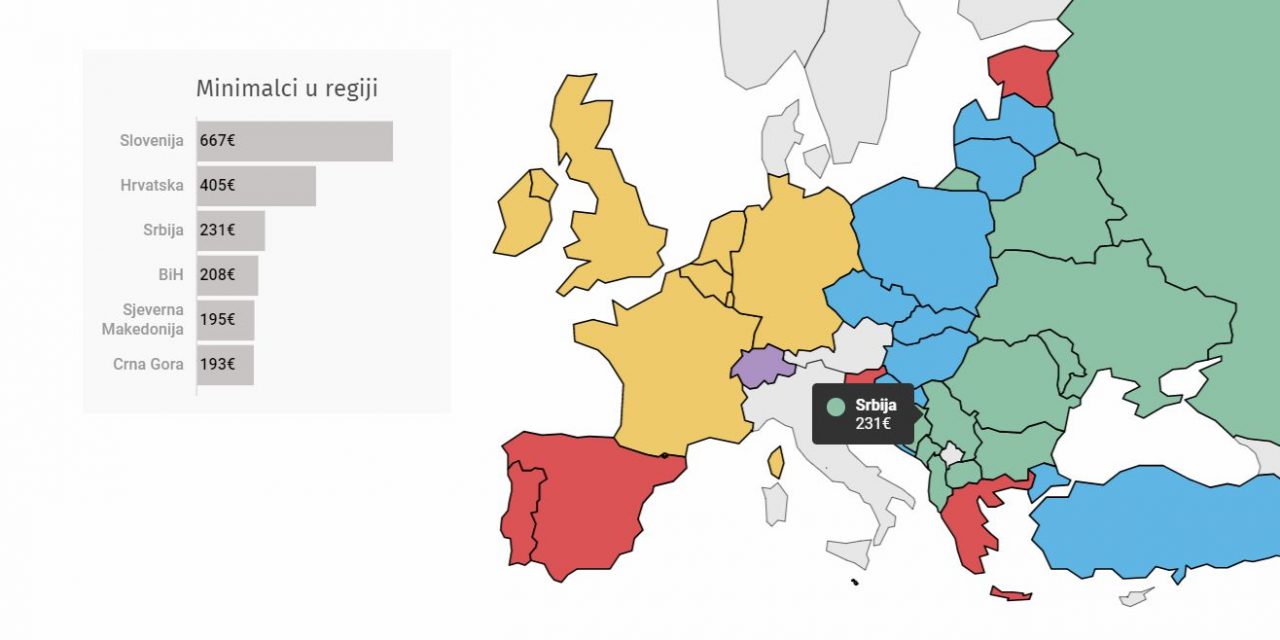 A régióban a montenegrói minimálbér a legalacsonyabb