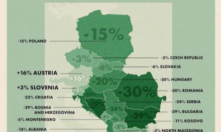 Szerbia 2050-re elveszítheti a lakossága egynegyedét