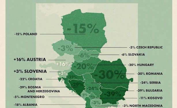 Szerbia 2050-re elveszítheti a lakossága egynegyedét