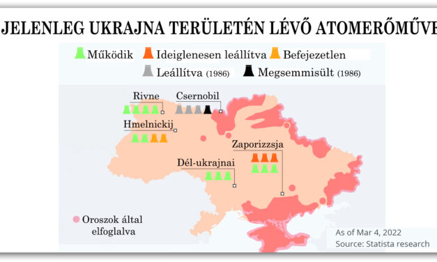 Atomerőművek árnyékában