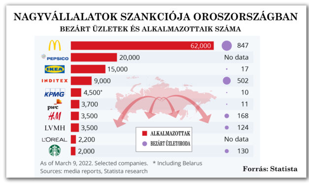 <span class="entry-title-primary">Sorra függesztik fel tevékenységüket a nemzetközi nagyvállalatok Oroszországban</span> <span class="entry-subtitle">Nemcsak kóla és ruhanemű nem lesz a boltokban</span>