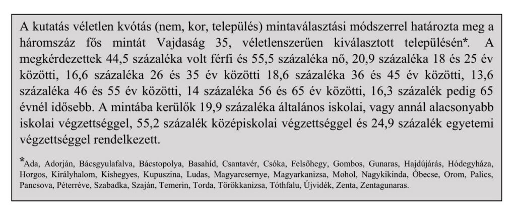 Közvélemény-kutatás: Módszertani megjegyzések