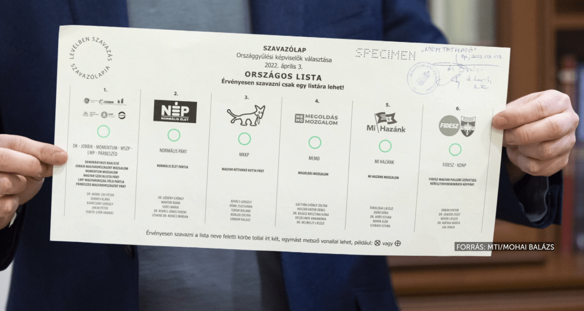 A levélszavazatok 93,98 százaléka ment a Fideszre
