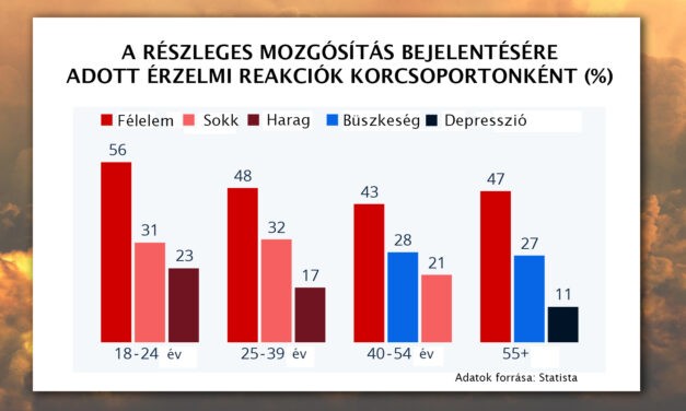 <span class="entry-title-primary">Így (nem) támogatják Putyint az oroszok</span> <span class="entry-subtitle">Cenzúrázni lehet, brutalizálni lehet, mozgósítani lehet – megvezetni már az oroszok jelentős részét sem lehet</span>