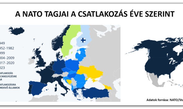 A NATO 31. tagját köszöntötte