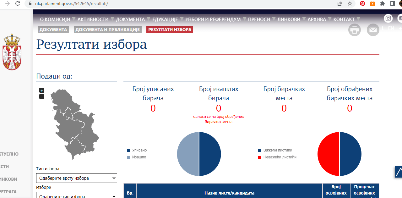 Eltűntek a parlamenti választási eredmények a bizottság honlapjáról