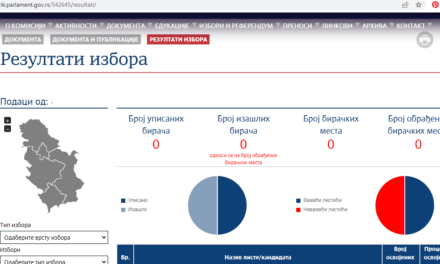 Eltűntek a parlamenti választási eredmények a bizottság honlapjáról