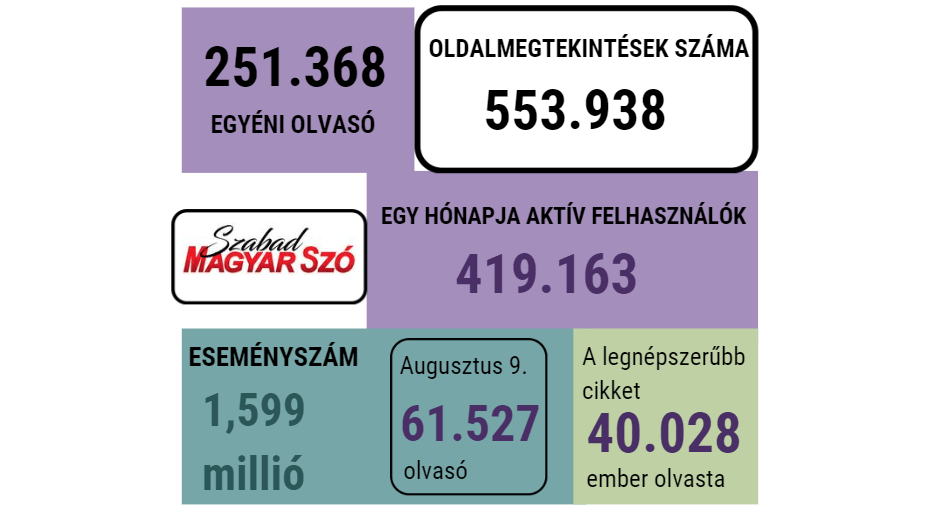 Hirdessen ott, ahol azt a legtöbben látják!