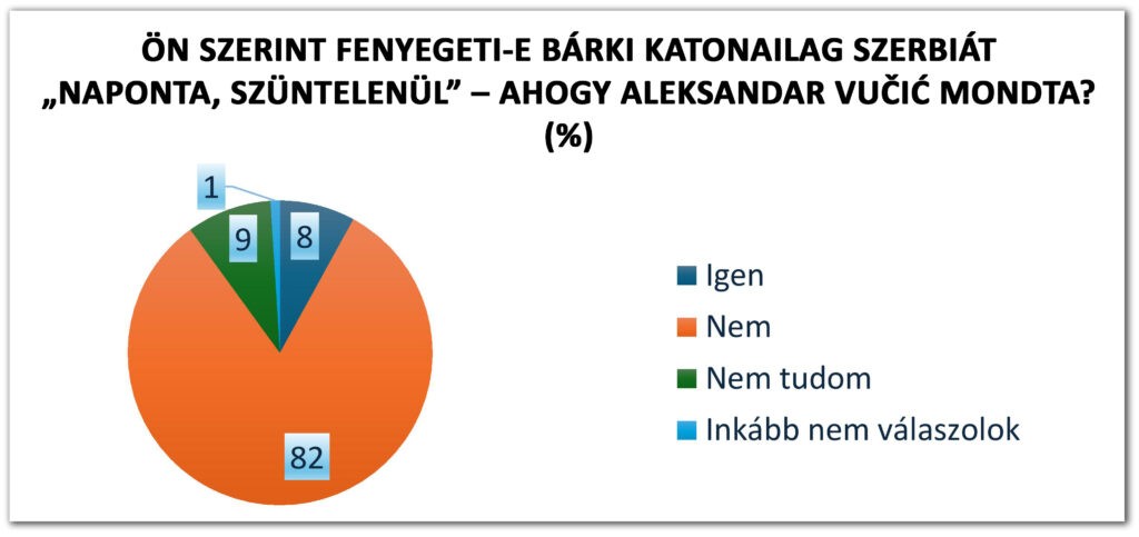 2024/2. körkérdésünk: Sorkötelezettség. A 3. kérdés eredménye