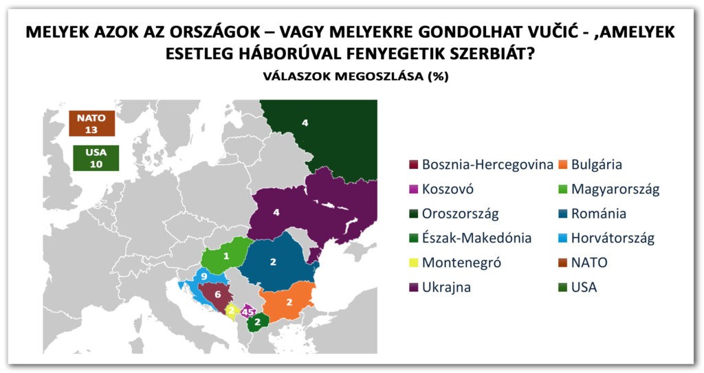 2024/2. körkérdésünk: Sorkötelezettség. A 4. kérdés eredménye