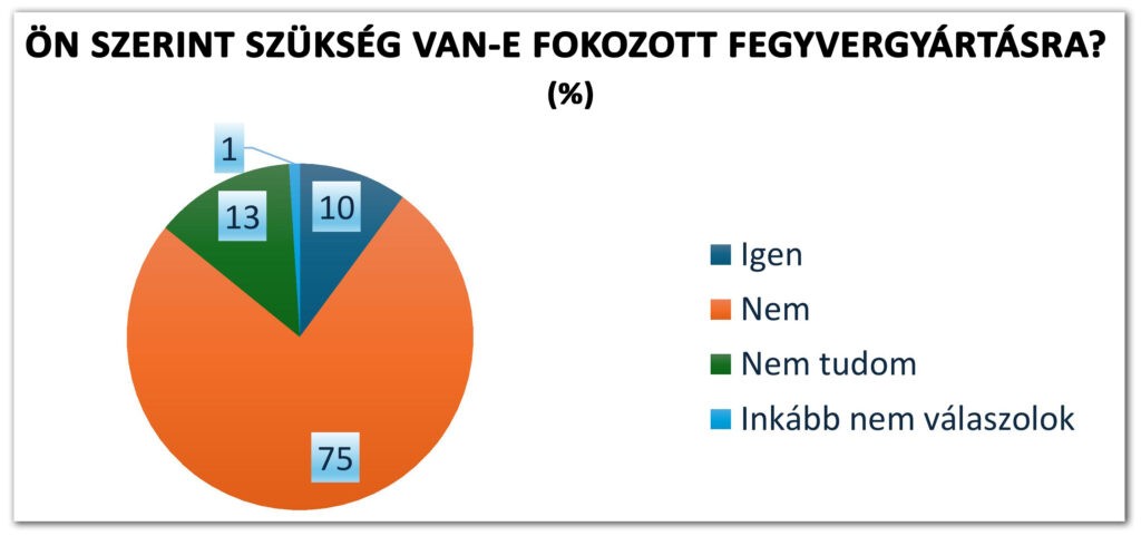 2024/2. körkérdésünk: Sorkötelezettség. 5. kérdés eredménye