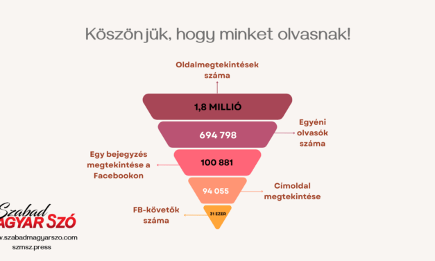 Augusztusban mintegy hétszázezren olvasták a Szabad Magyar Szót!