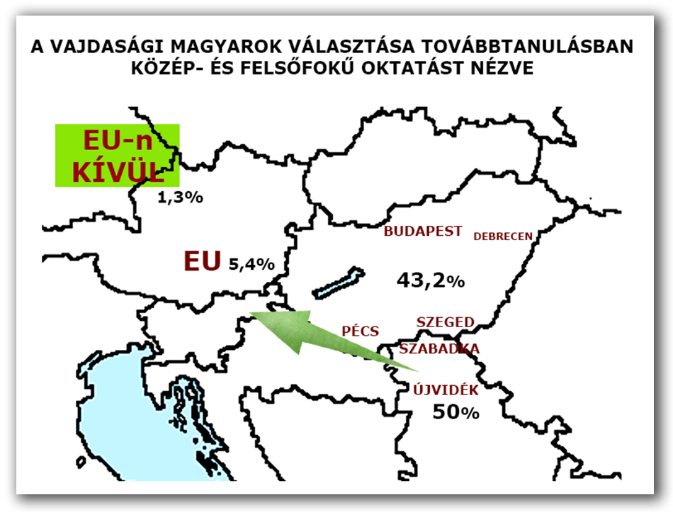 2025/3, körkérdésünk eredményei: A vajdasági magyarok választása összesen, a közép- és felsőfokú oktatást tekintve